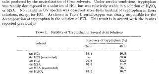 HCl_tryptophan.jpg