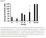 Cats+with+NPC+disease+cats+showed+no+increase+in+hearing+threshold+after+weekly+administration...JPG