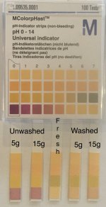 Solvent+pH.jpg