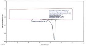 Sample+1%2C+DSC+Thermogram+(with+Purity+Analysis).png