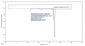 Sample+2%2C+DSC+Thermogram+(with+Purity+Analysis).png