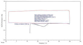 Sample+3+(Amorphous)%2C+DSC+Thermogram+of+HCH+Cycle+Showing+Melting+Peak+on+First+Heating.png