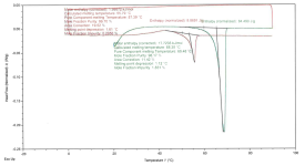 DSC+Thermogram+Comparison+to+Previous+Lot%2C+Showing+Single+Melting+Peak+Preceded+by+Exotherma...png