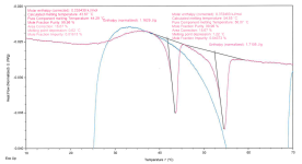 Sample+1%2C+Close+Up+of+Double+Melting+Peaks+During+2nd+Heating+Cycle.png