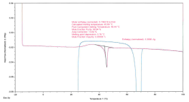 Sample+2%2C+Close+Up+of+Single+Exo-Endothermal+Event+During+Reheating+(Focus+Endotherm).png