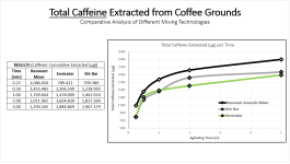 Total+Caffeine+Extracted+from+Coffee+Grounds.PNG