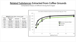 Total+Related+Substances+Extracted+from+Coffee+Grounds.PNG