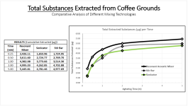 Total+Substances+Extracted+from+Coffee+Grounds.PNG