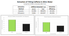 Extraction+of+Caffeine+Standard+in+Water.PNG