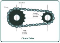drivechain.jpg