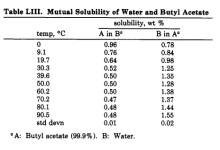 butyl+acetate+and+water.png