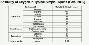 oxygen+solubility+in+liquids.jpg