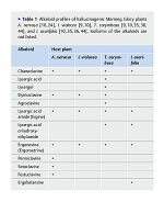 Ipomoea alk table.jpg