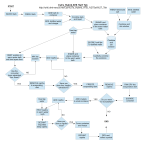 Cybs Hybrid ATB 'Salt' Tek FlowChart.png