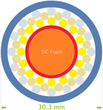 SiC Puck wrapped by Susceptor, with 2.5 mm Beads layer plus 2 mm wall (2024-Aug-31) [340x360] .png