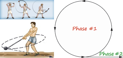 David vs Goliath, Burst-Mode Slingshot Analogy [480x230]