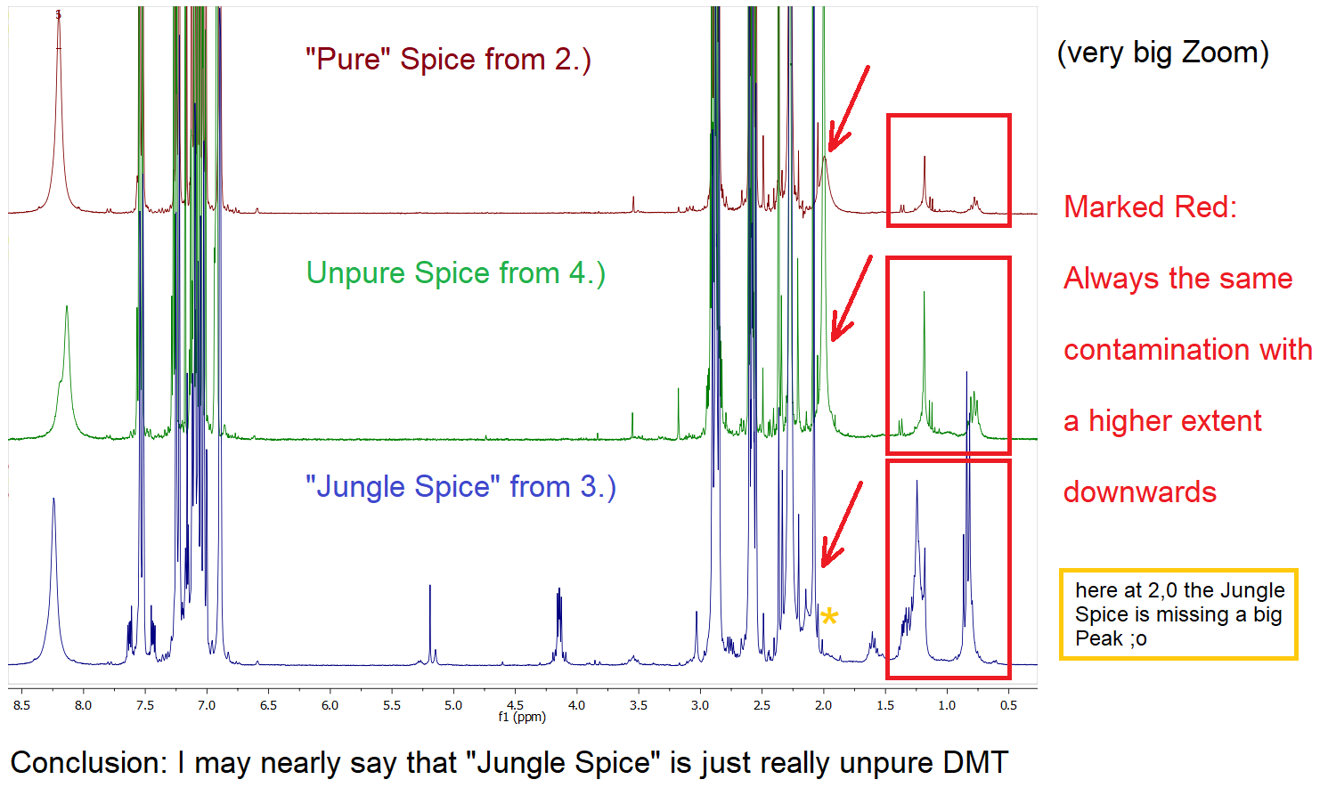 4._Junk-Spice_VIII_Junk-Comparison.png