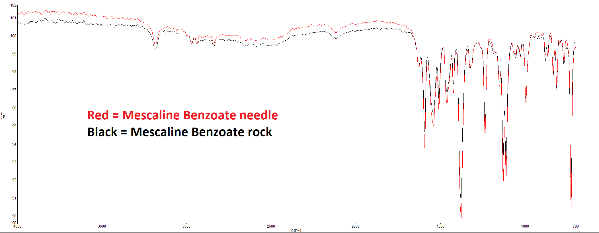 FTIR_comparison_mesc_benz_rock_vs_needle.png
