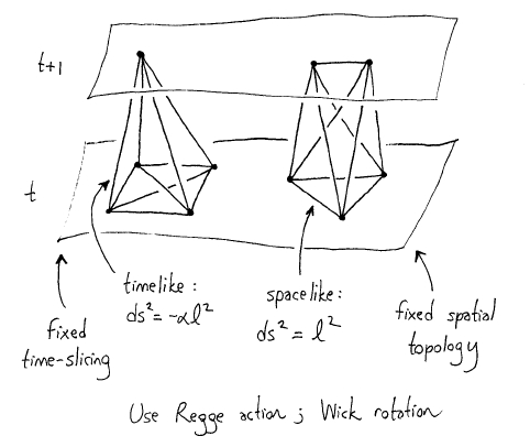 causal_dynamical_triangulations.jpg