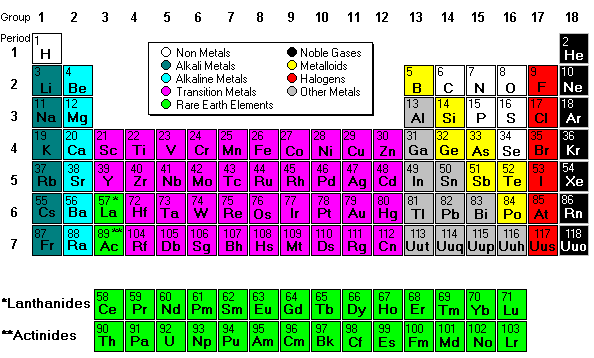 PeriodicTable.gif