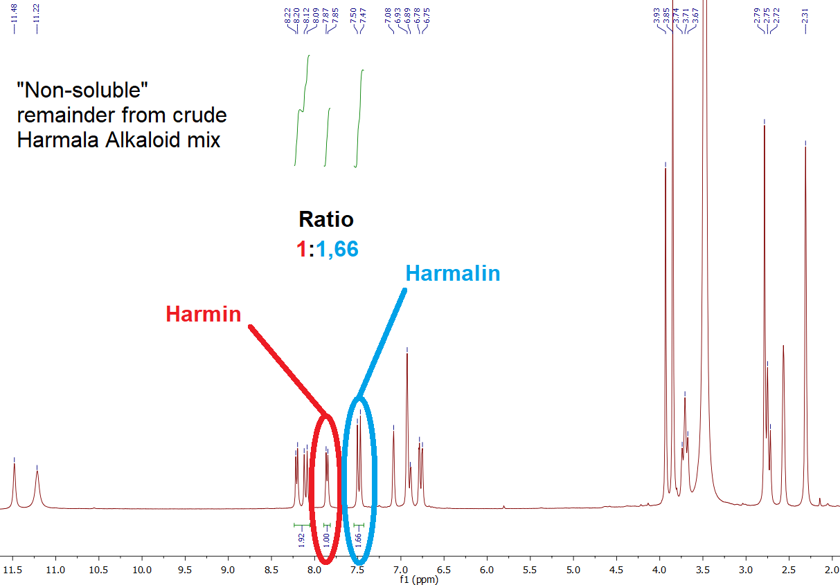 Harm_unloesliche_Reste_-_beschriftet.png