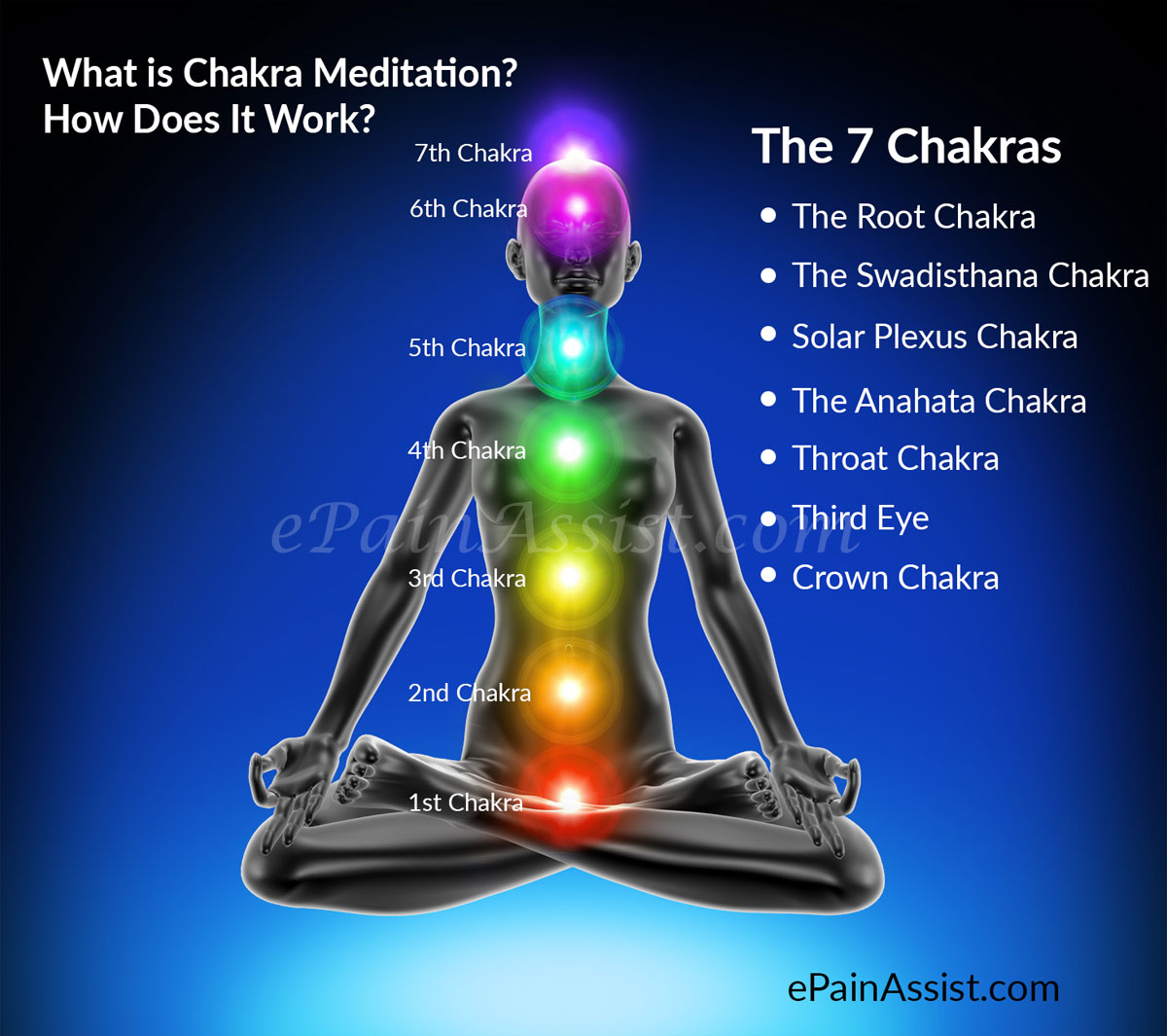 What-is-Chakra-Meditation1.jpg