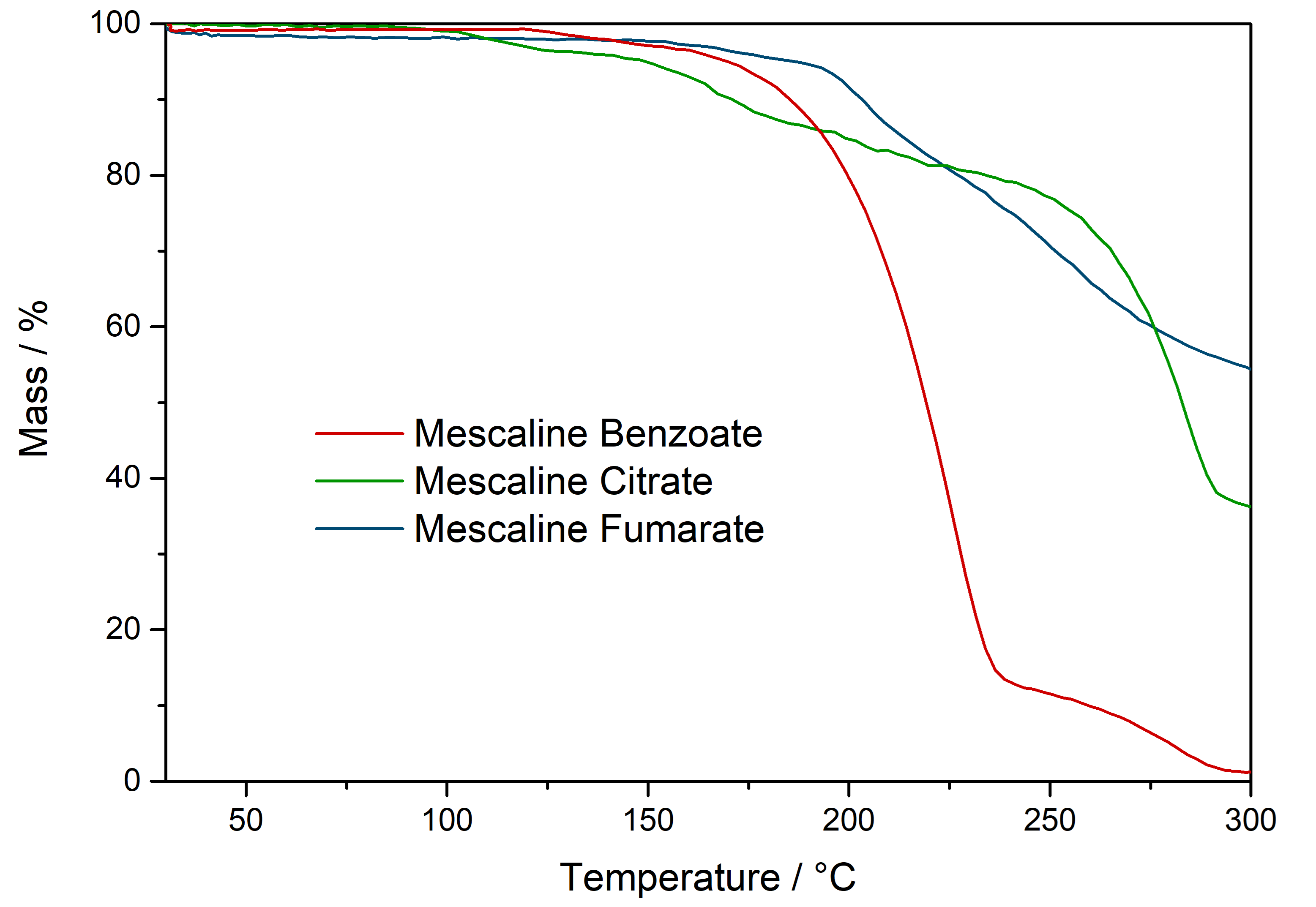 Vaporization_Mescaline_Salts.png