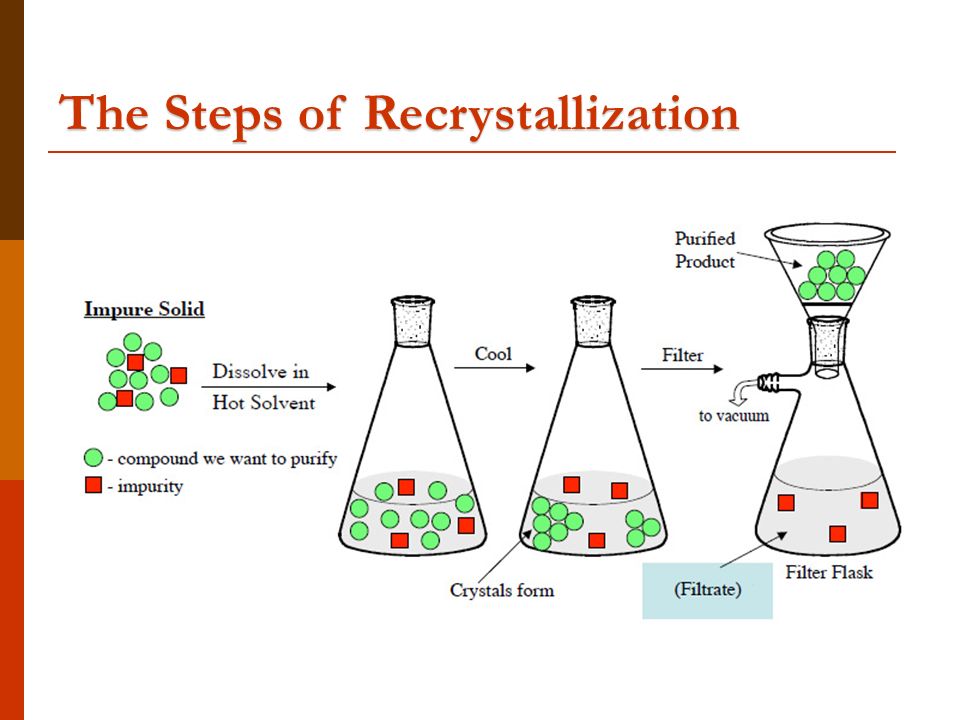 The+Steps+of+Recrystallization.jpg