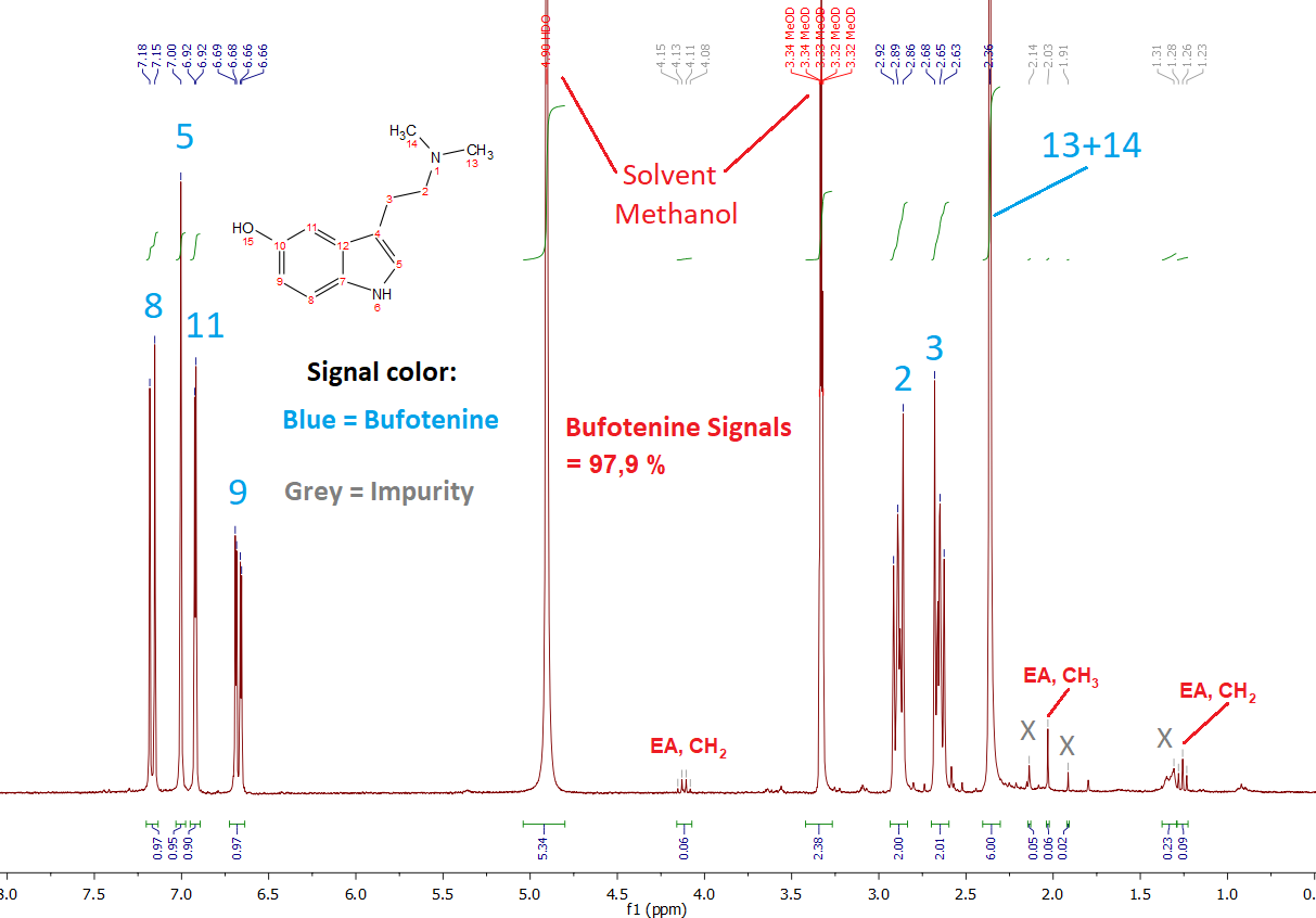 Bufotenine_1H_measured_V4.png