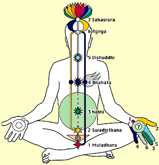 chakra_diagram.gif