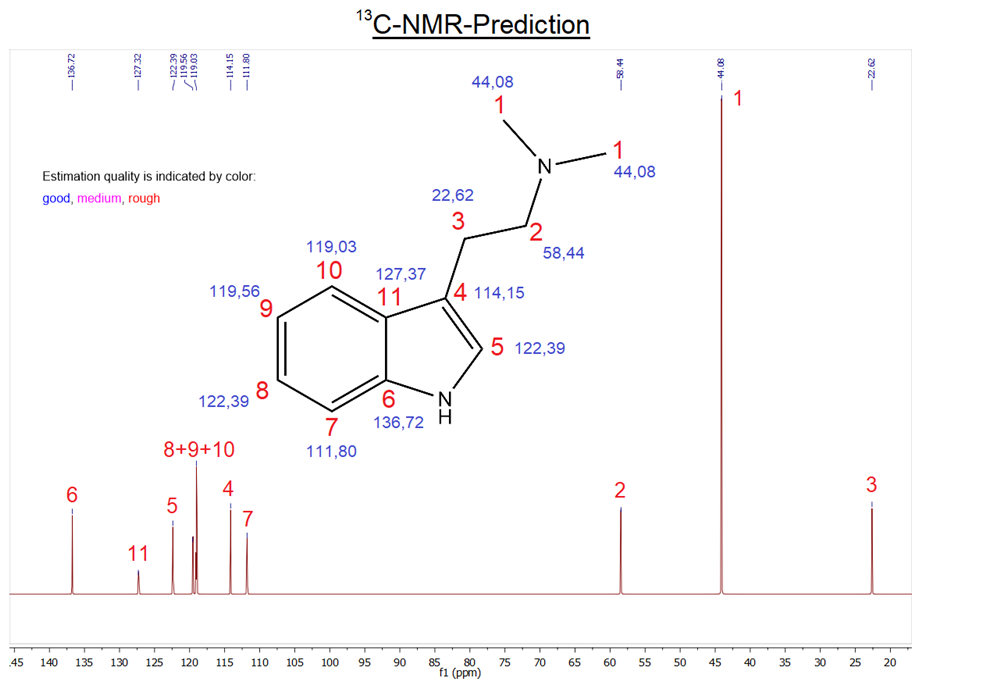 1._Predict_II_C-NMR.png