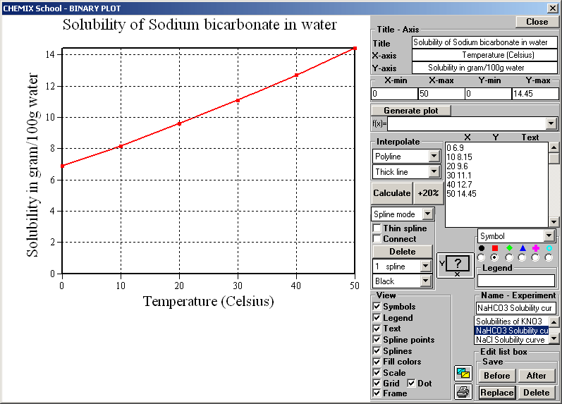 solubility-sodium-bicarbonate-water.gif