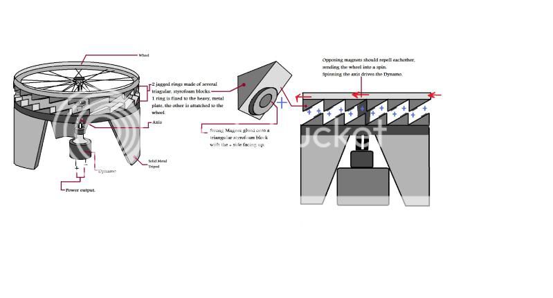 MagneticWheelGenerator.jpg