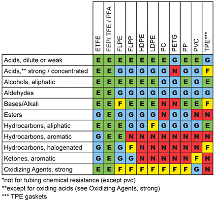 Chemical_Reference_Summary-small.gif