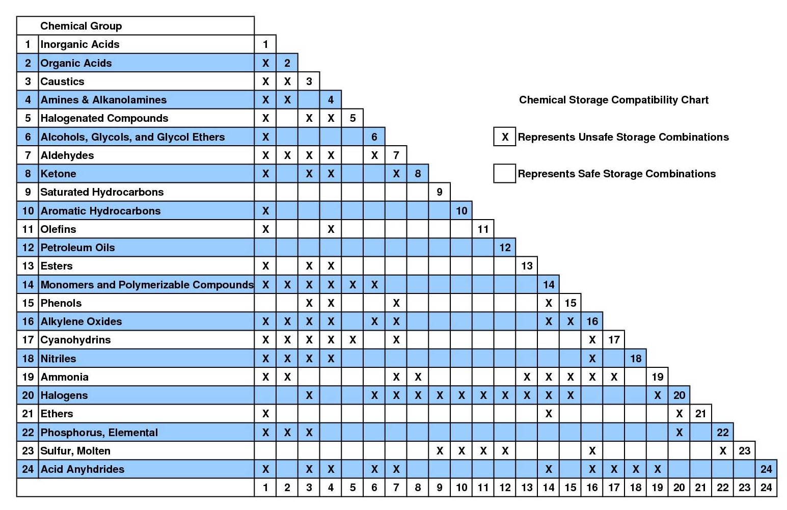 ChemCompatChart.jpg