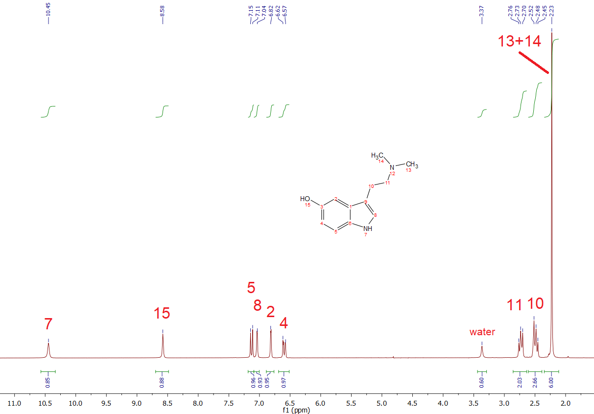 Bufotenin-NMR-Correction.png