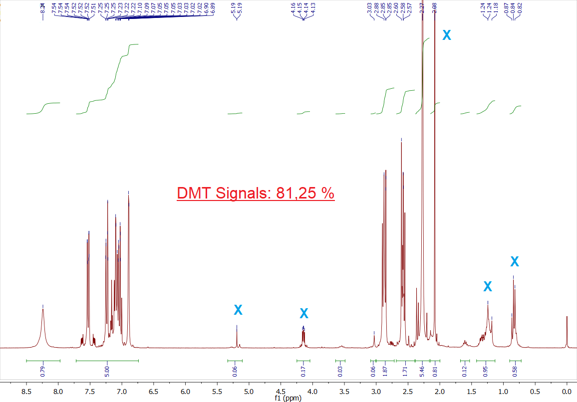 3._Jungle-Spice_II_H-NMR_V2.png