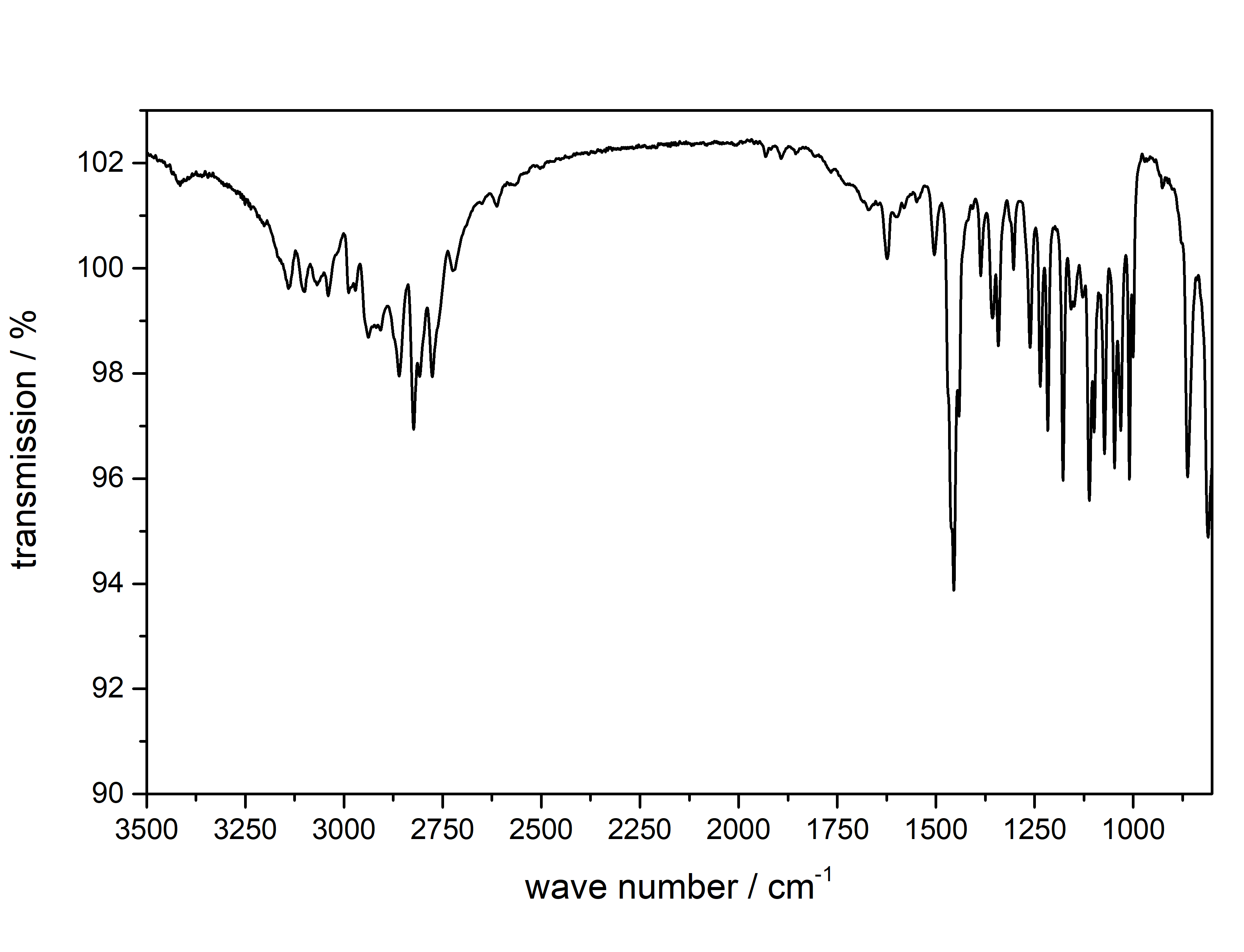 DMT_ATR-IR-Spectrum.png