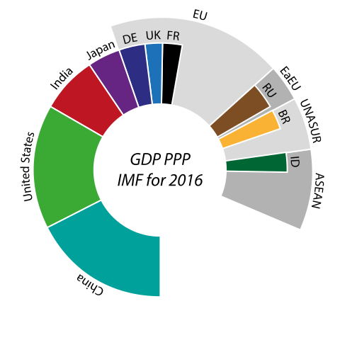 480px-GDP_PPP_2016_Selection_EN.svg.png