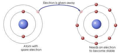 ionic_bonding.gif