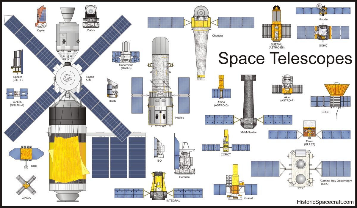 Space_Telescopes_RK2011_1200x700.jpg
