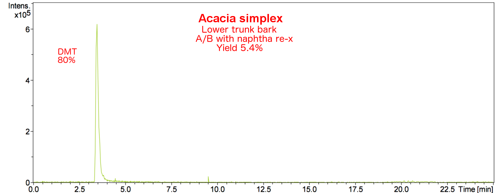 Acaciasimplexab.png