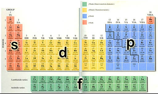PeriodicTableOrbitals.jpg
