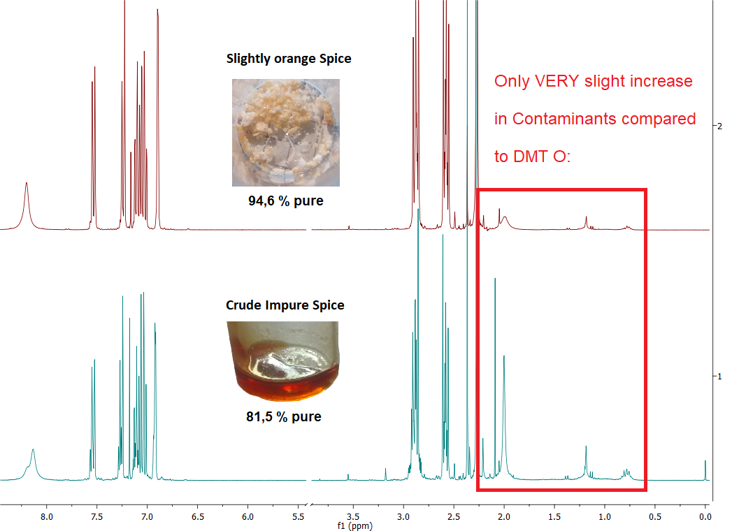 4._Junk-Spice_IV_NMR-Comparison_V2.png