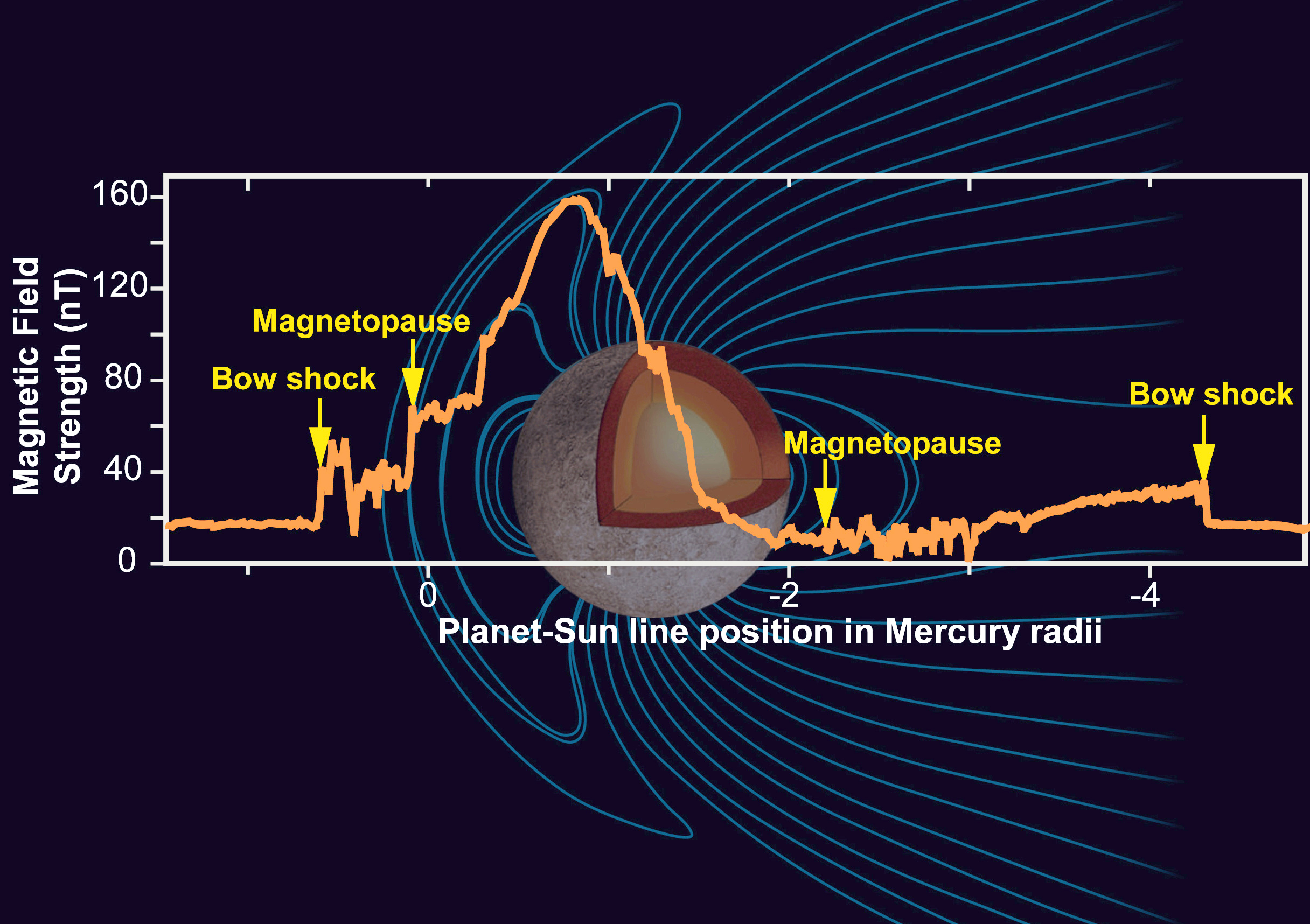 Mercury_Magnetic_Field_NASA.jpg