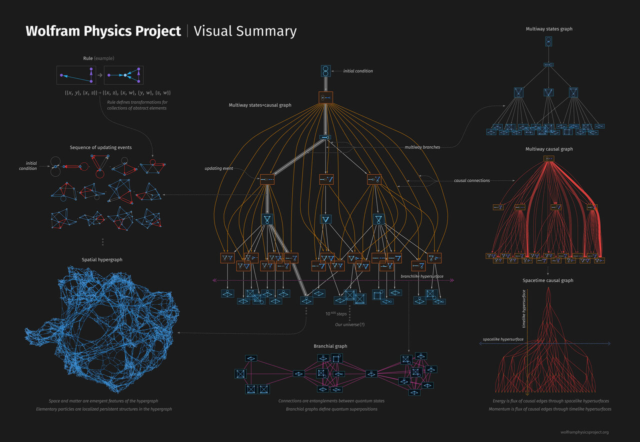 phys.org