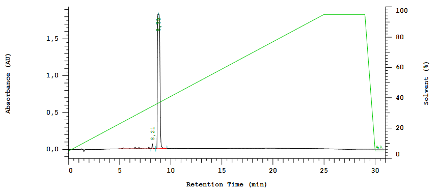 HPLC-Crude-Harmalas.png