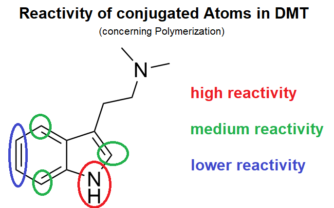 Reactivity_Pattern.png