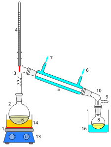 225px-Simple_distillation_apparatus.svg.png