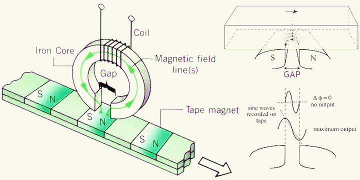 Principles-of-Tape-Recording-720x360.png